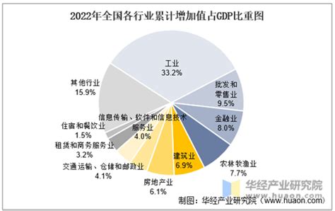 酒店属于什么行业|国家统计局:旅游及相关产业划分为9大类65小类